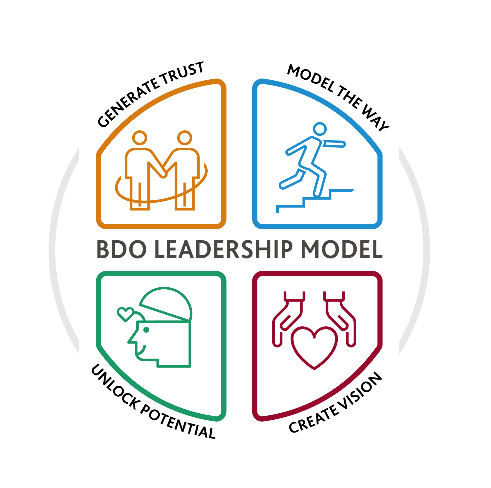 modello di leadership bdo