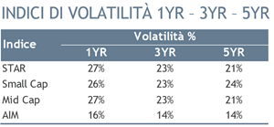Listino 2025 aim italia